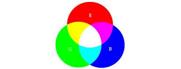 Color Processing Org