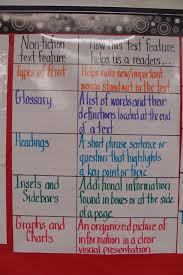 List Of Text Features Anchor Chart 3rd Grade Images And Text