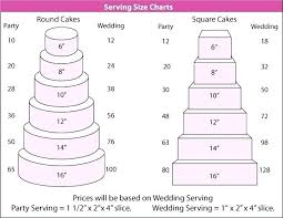 Wilton Cake Cutting Serving Chart Images Cake And Photos