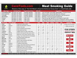 Meat Smoking Guide Best Wood Temperature Chart Outdoor Magnet With 20 Types Of Flavor Profiles Strengths Including Hickory Apple For Smoker