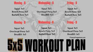 stronglifts 5x5 workout program r videos