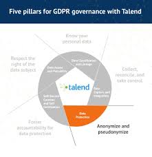Data Protection For Gdpr Compliance Talend