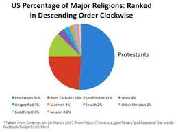 Philippines Religion Pie Chart Best Of Lesson Ideas The