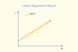 Regression Equation Calculator Voxco
