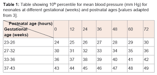 Normal Values For Neonatal Blood Pressure Normal Infant