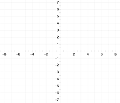 Plotting A Point Xy On A Graph Shmoop