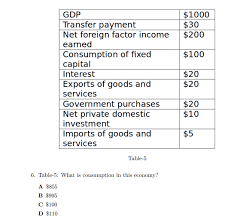 Solved Gdp Transfer Payment Net Foreign