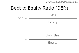 One of these terms is the debt. Summary Of Debt To Equity Ratio Abstract