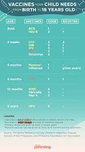 immunization schedule chart philippines