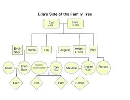 Free Printable Family Tree