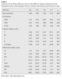 mmpi 2 validity scales