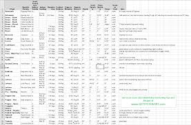 A Manitoba Planting Chart For Vegetable Gardens