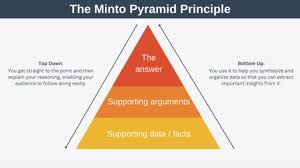 the minto pyramid principle explained
