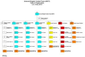 Reorganization Plan Of United States Army Wikipedia