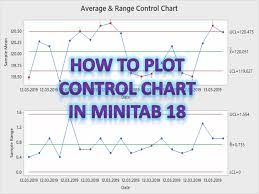 control chart in minitab how to plot