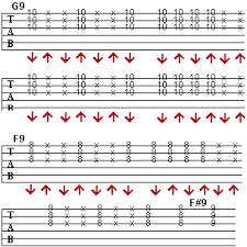 Make It Funky A Primer On Playing Funk Guitar