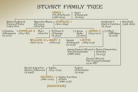 Family Tree Of The Stuart Dynasty Royal Family History