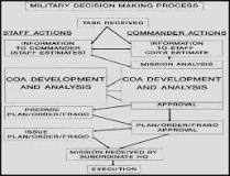 Image result for how do you define a military course of action?