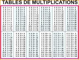 Want to know what a multiplication chart is, how to use one, or indeed why this math tool is even useful? 1 10 Times Tables Chart Multiplication Chart How To In 2021 Multiplication Chart Multiplication Chart Printable Multiplication Table