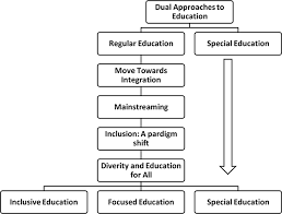 oxford research encyclopedia of education