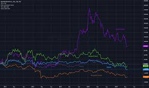 Nsany Stock Price And Chart Otc Nsany Tradingview