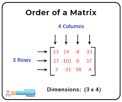 Introduction To Matrix In Matlab The