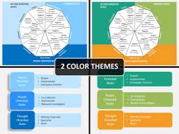 Belbins Team Roles Diagram Chart Diagram Color Themes