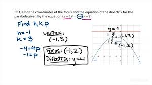 how to find the focus directrix of a