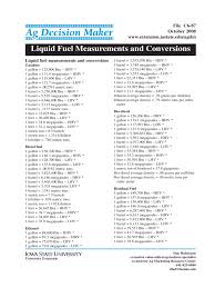 Liquid Fuel Measurements And Conversions Chart Edit Fill