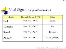 Detailed Good Vital Signs Chart 40 Peds Vital Signs Chart Ideen