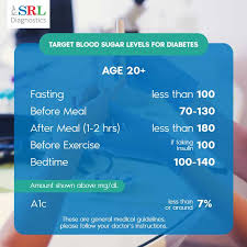 What are normal blood sugar levels? Blood Sugar Levels Chart Low Normal High Ranges