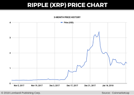 Why we are bullish on xrp up only. Ripple Price Prediction Ceo Garlinghouse Fires Back At Xrp Skeptics