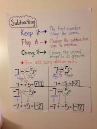 Adding Subtracting Integers 6th Lessons Tes Teach