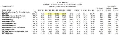 Earnings Preview Charter Trust Company