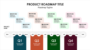 Quarterly Product Roadmap Timeline