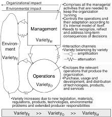 variety of environment operations and