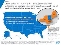 Medigap Enrollment And Consumer Protections Vary Across