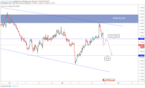 Eurusd Going Short For Fx Eurusd By Globalyouthtrading