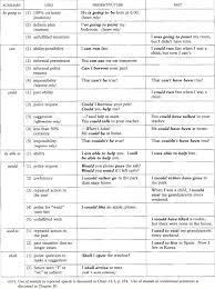 Tata Bahasa Grammar Belajar Bahasa Inggris Summary