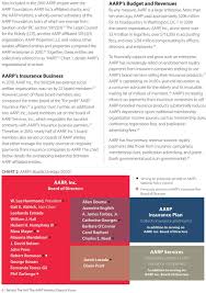 The Aarp America Doesn T Know Pdf Free Download