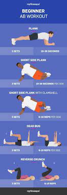 3 ab workouts that don t require