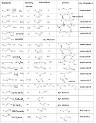 Organic Chemistry Reactions Chart Organic Chemistry Resolution 756 X 960 Px