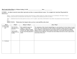 Lord Of The Flies Symbol Worksheet 2