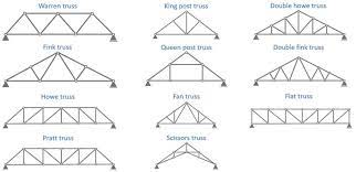 11 types of trusses the most used