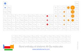 periodicity bond enthalpy
