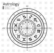 48 Conclusive Astrology Birth Chart Art