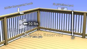 These deck railing height diagrams are a great reference for your design and building portfolio. Deck Railing Loads Railing Building Code