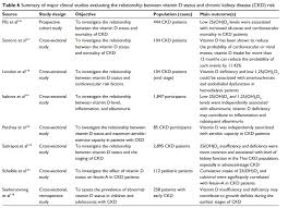 Inflammatory Diseases Review Of Vitamin D With Many Tables