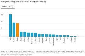 Is Long Term Investment In Psu Banks A Good Option