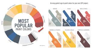 behr reveals most popular paint colors